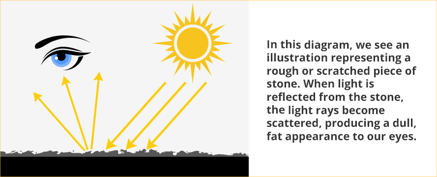 What Is Marble Honing and Polishing, and What Makes Marble Shine A