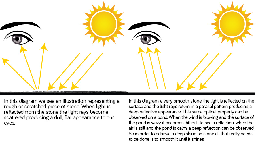 What Is Marble Honing and Polishing, and How Does It Make Marble Shiny?