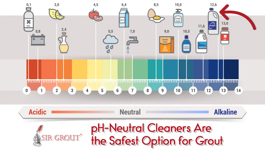 pH-Neutral Cleaners Are the Safest Option for Grout